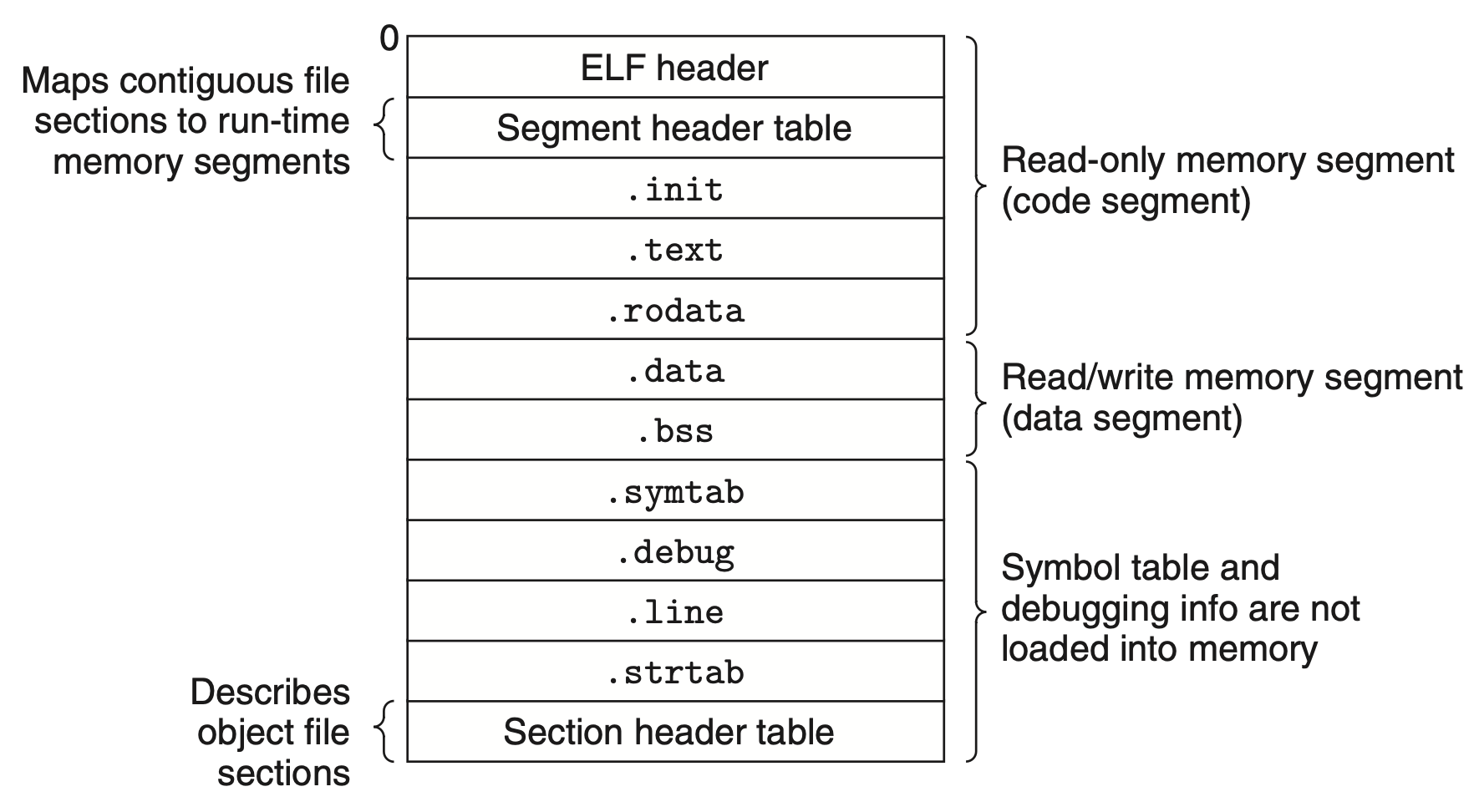elf overview